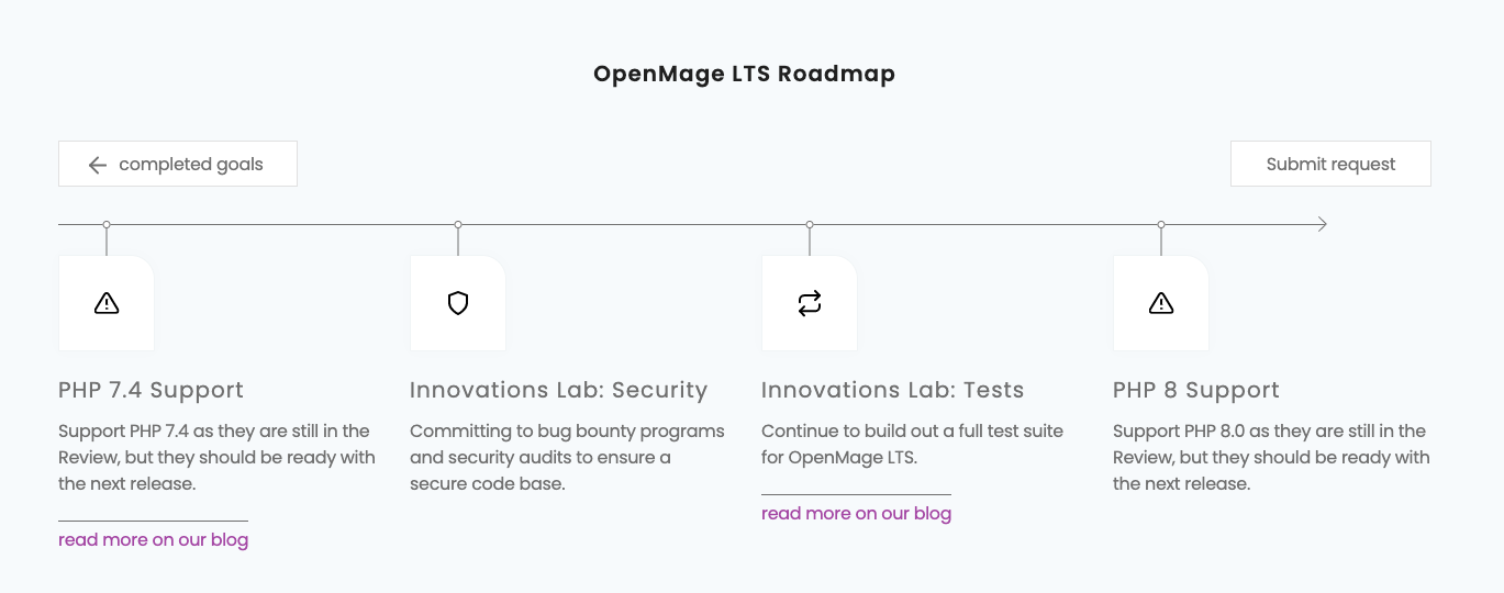 OpenMage Roadmap